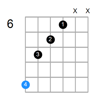 DmMaj7 Chord